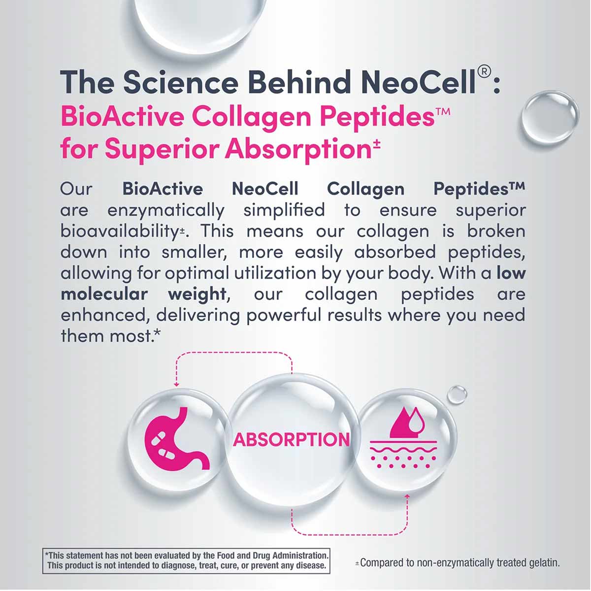 NeoCell BioActive Collagen Peptides product information with text about absorption and water droplets on gray background.