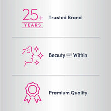 NeoCell branding graphic displaying "25+ Years Trusted Brand," "Beauty from Within," and "Premium Quality" with pink icons on
