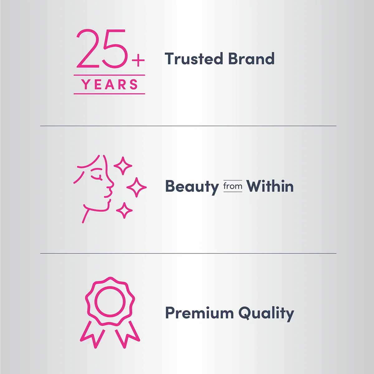 NeoCell branding graphic displaying "25+ Years Trusted Brand," "Beauty from Within," and "Premium Quality" with pink icons on