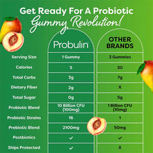 Total Care Probiotic Gummies, by Probulin, image #4