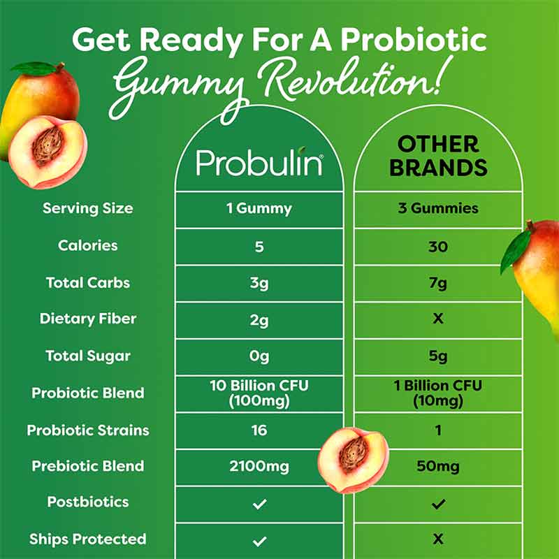 Total Care Probiotic Gummies, by Probulin, image #4