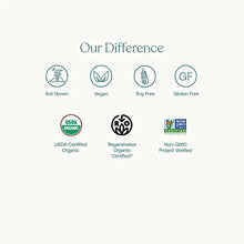 True Littles MicroVeggies Organic, 30 Servings, by True Grace, image #7