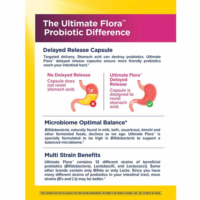 Ultimate Flora Probiotic 15 Billion Women's Care Go Pack, 30 Veg Capsules, by Renew Life, image #4