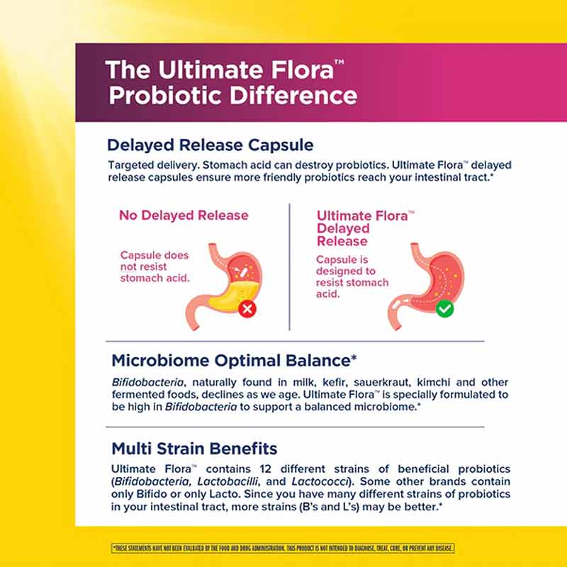 Ultimate Flora Probiotic 90 Billion Women's Care, 60 Veg Capsules, by Renew Life, image #3