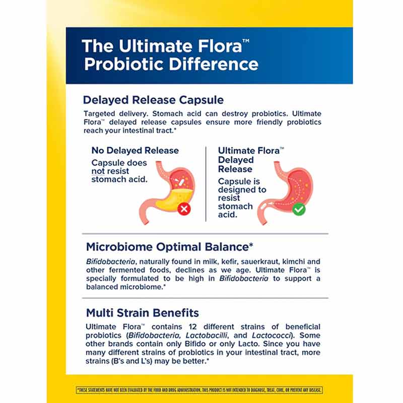 Ultimate Care Digestive Probiotic 100 Billion, 30 Veg Capsules, by Renew Life, image #3