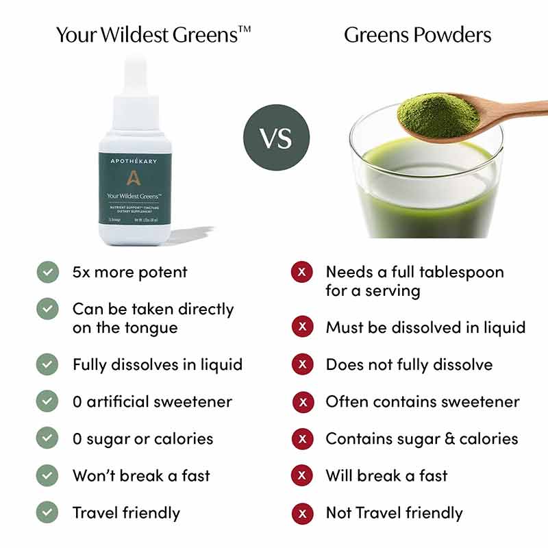 Your Wildest Greens, 15 Servings, by Apothékary, image #3