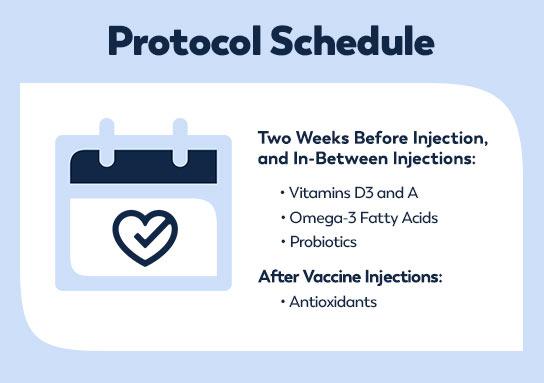 Practitioner-Approved Vaccine Support Protocol