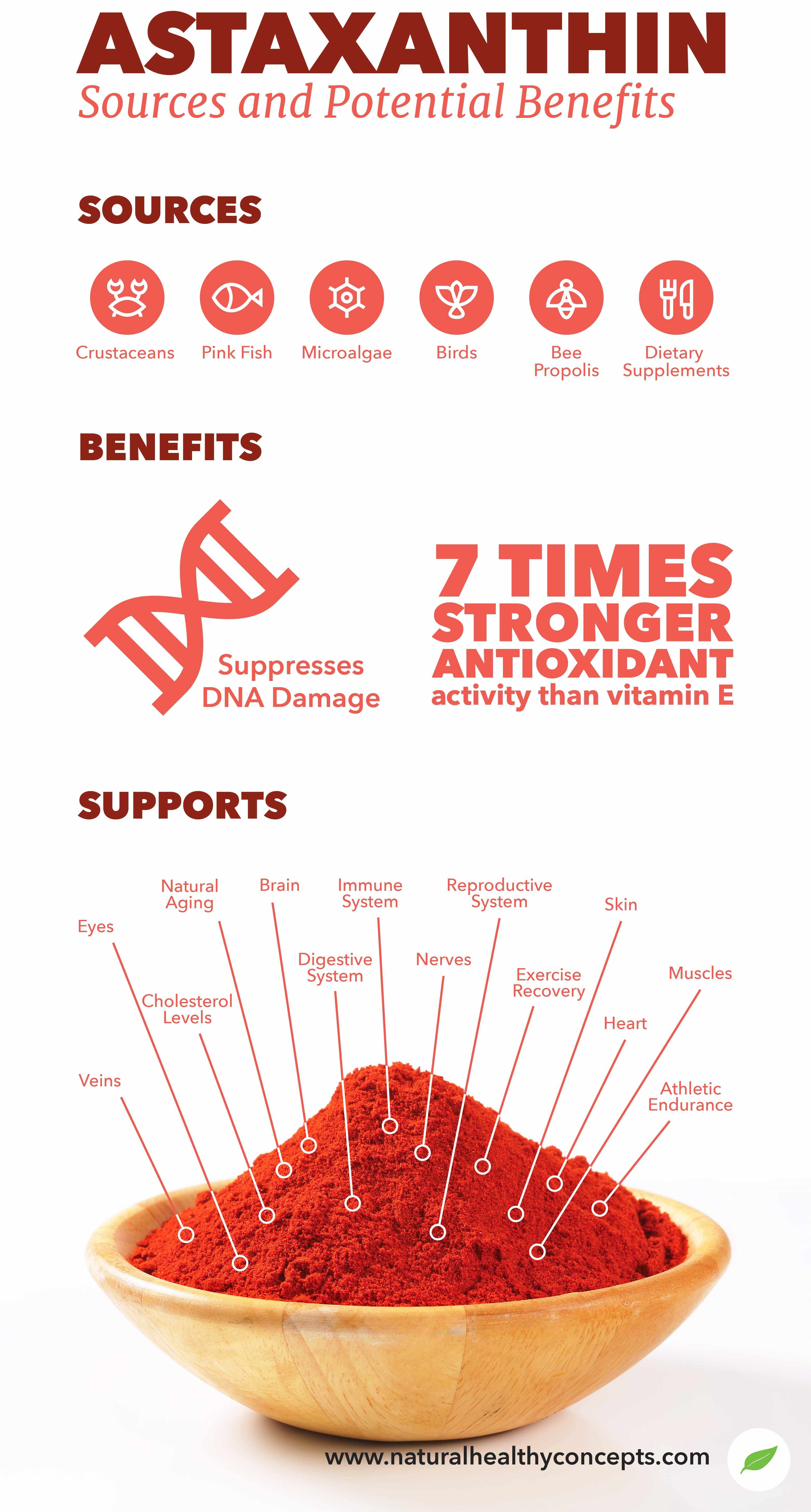 astaxanthin infographic