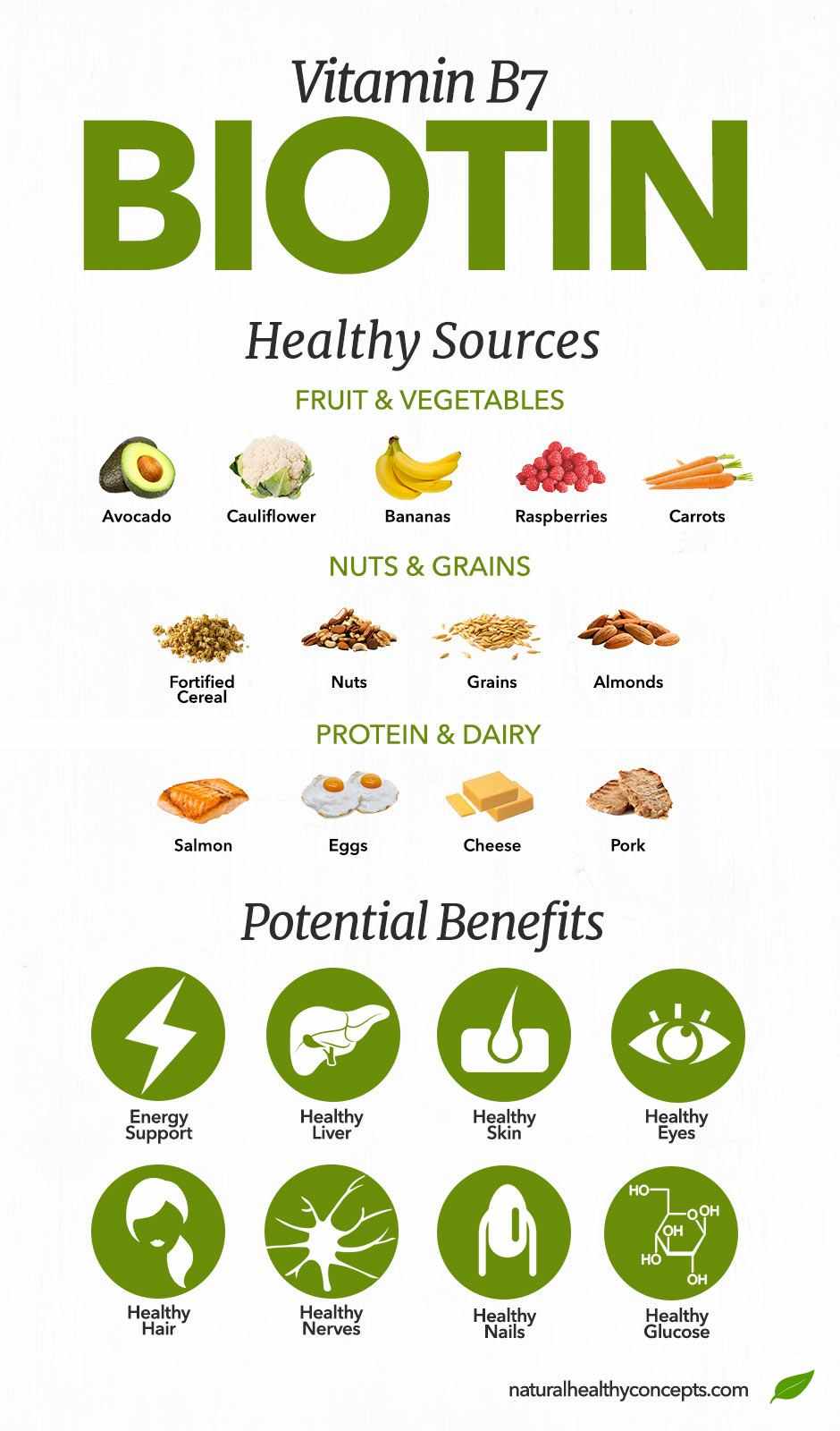 biotin infographic