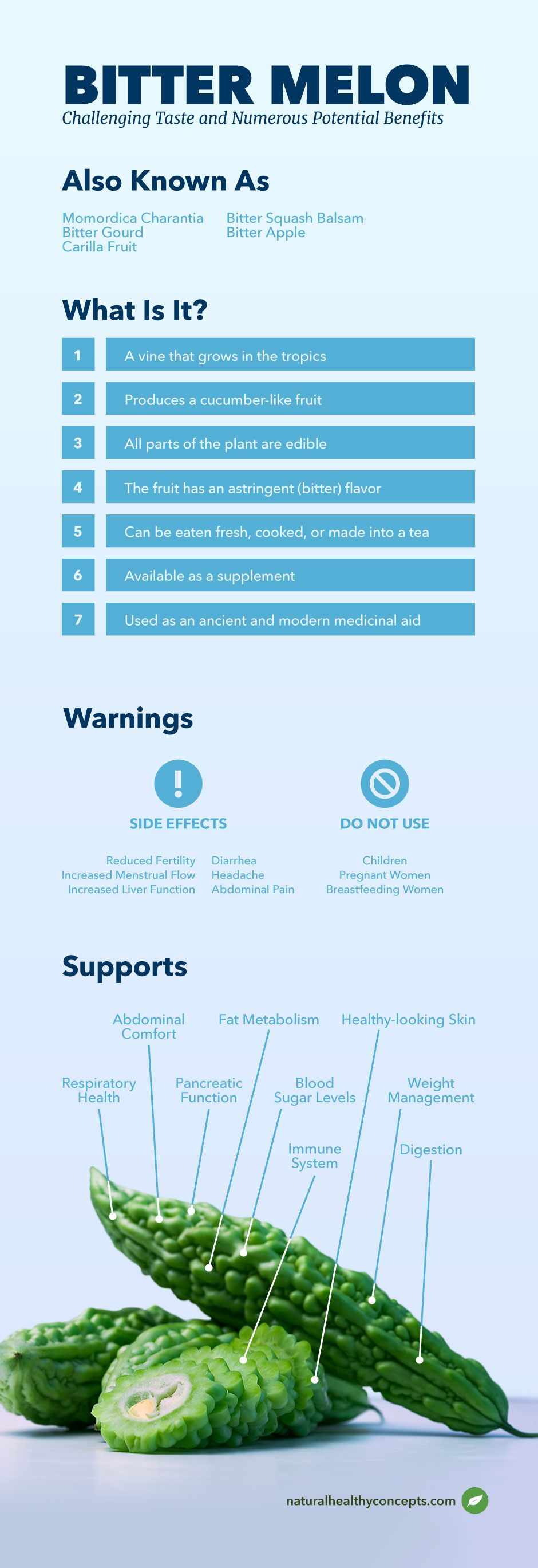 bitter melon infographic