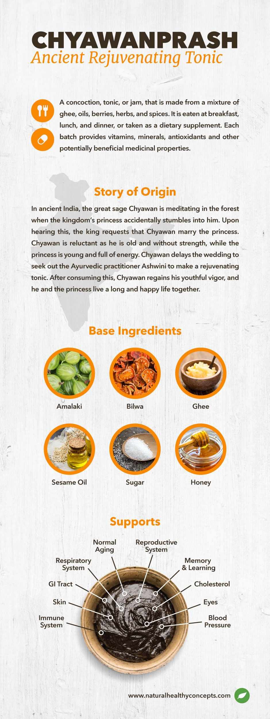chyawanprash infographic
