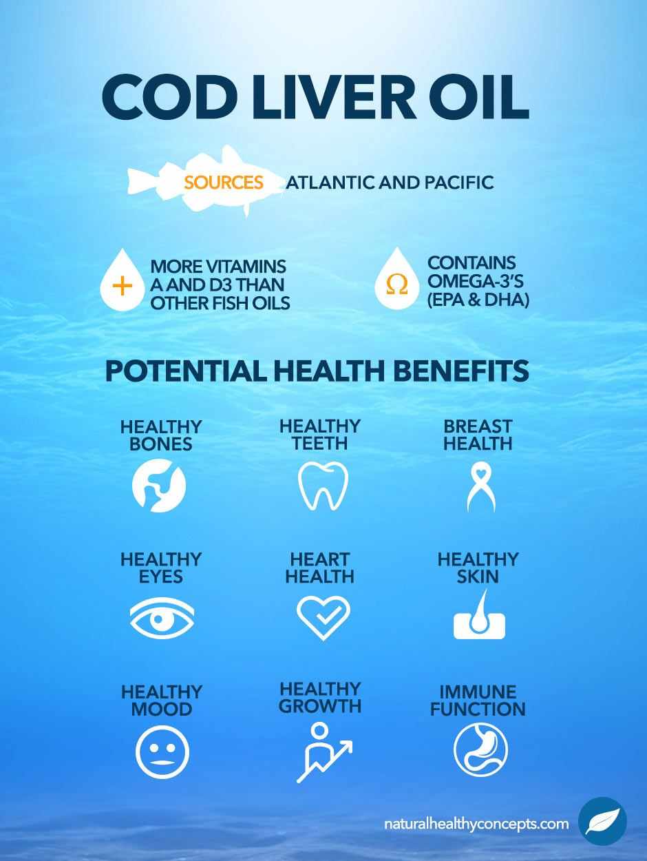 cod liver oil infographic