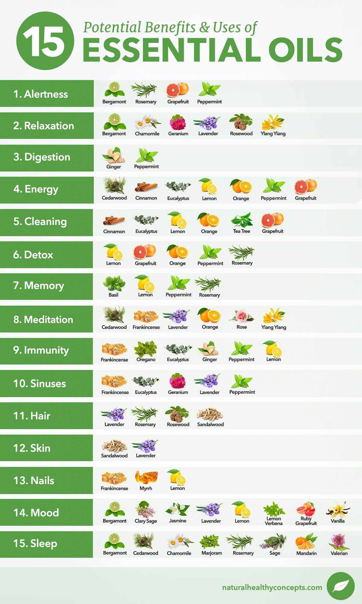 printable-essential-oils-uses-chart