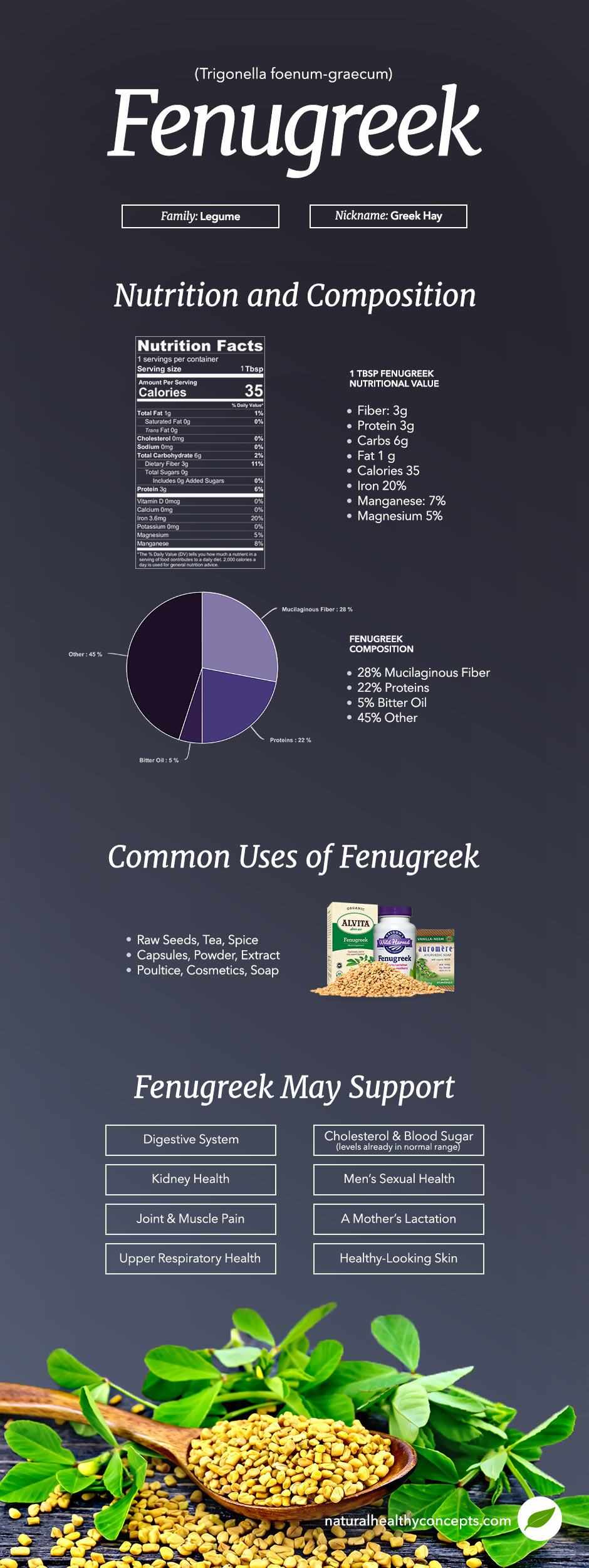 fenugreek infographic