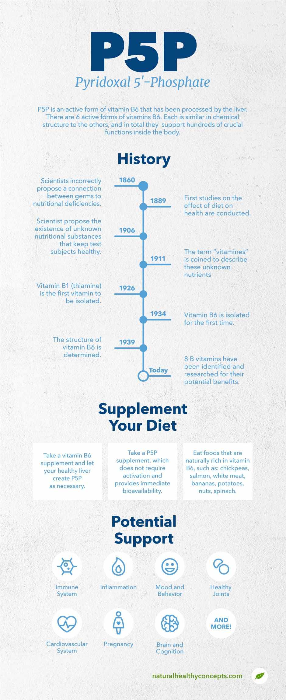 p5p infographic