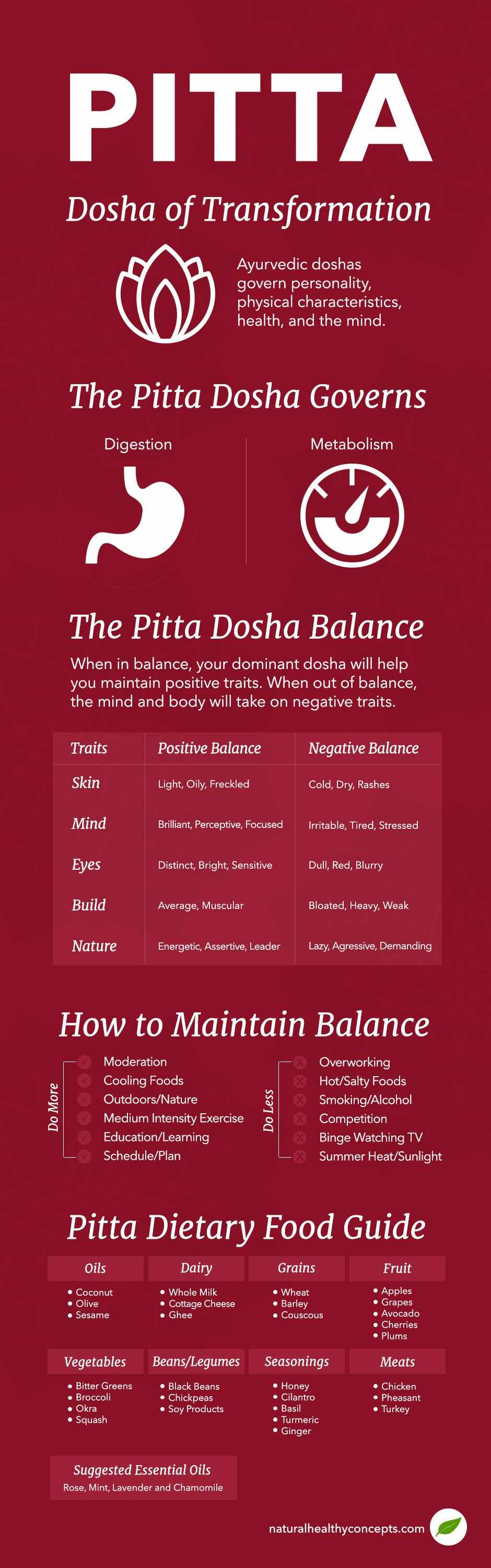 Pitta dosha understanding Understanding Pitta