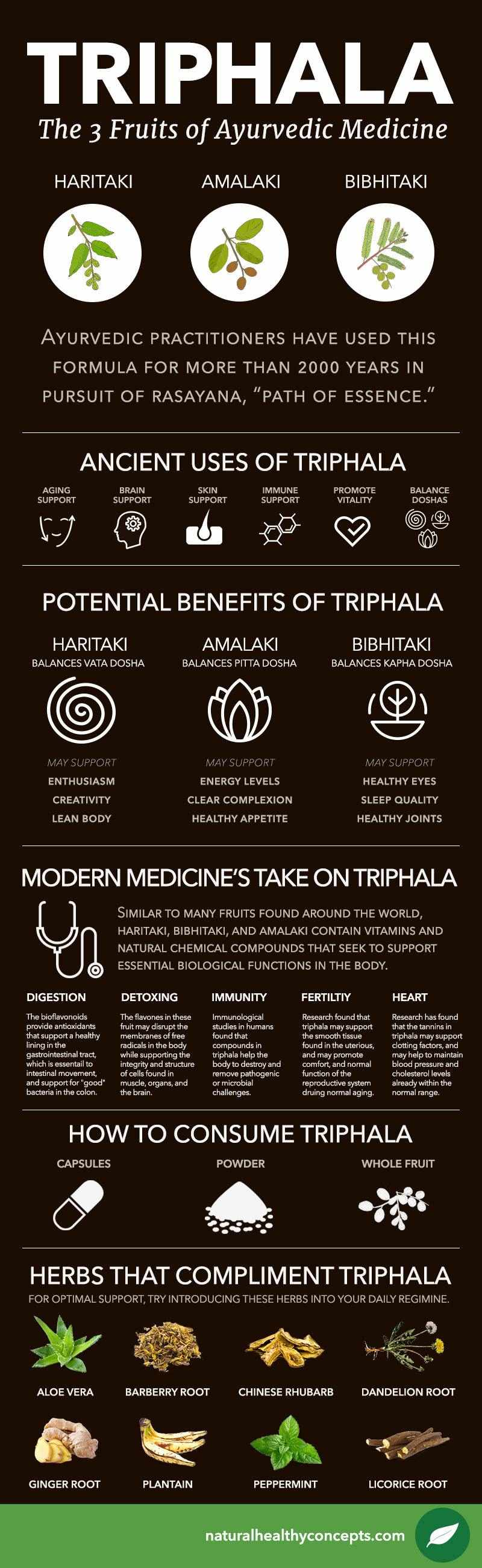 triphala infographic