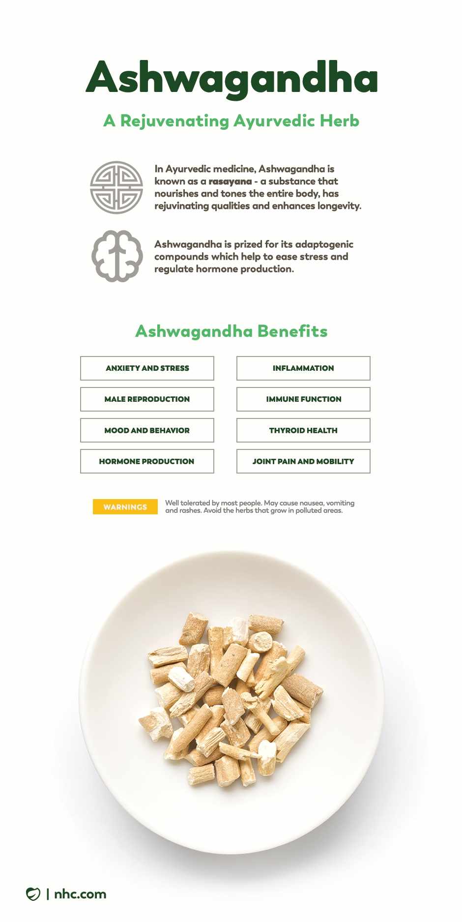 ashwagandha infographic