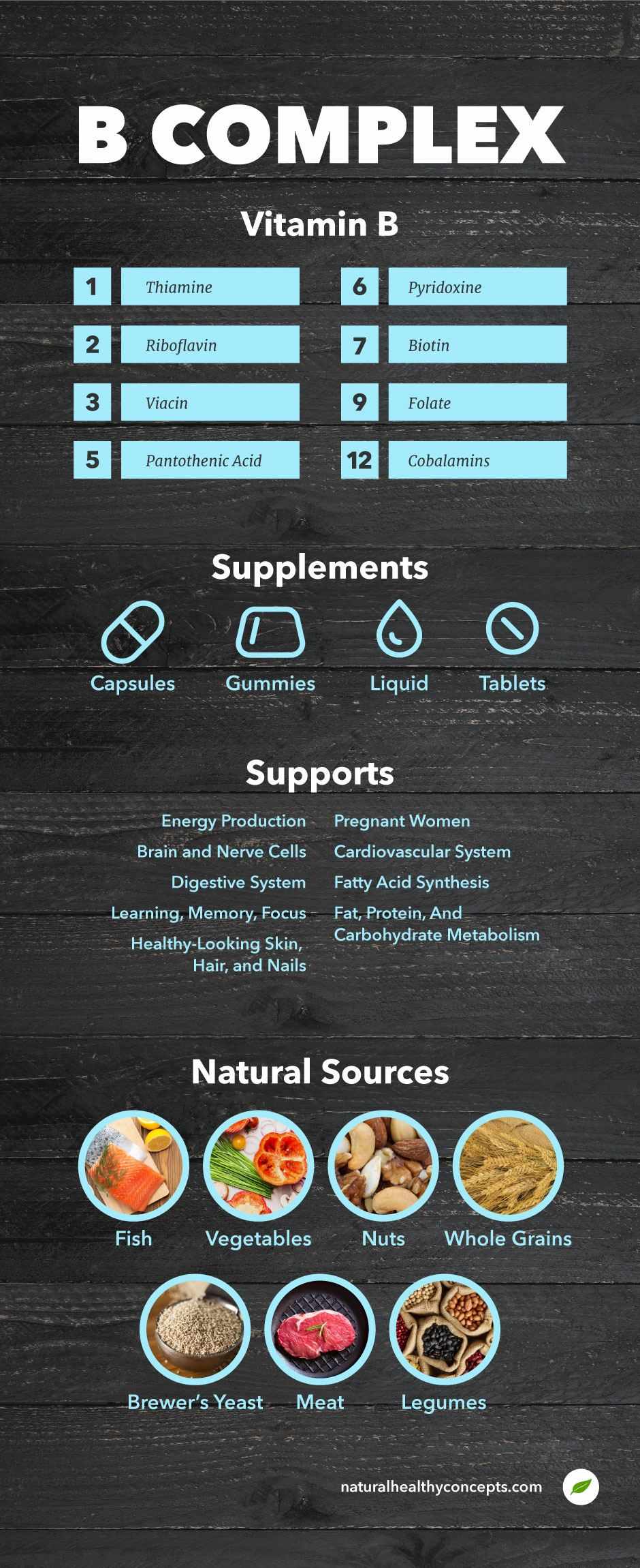 b complex infographic