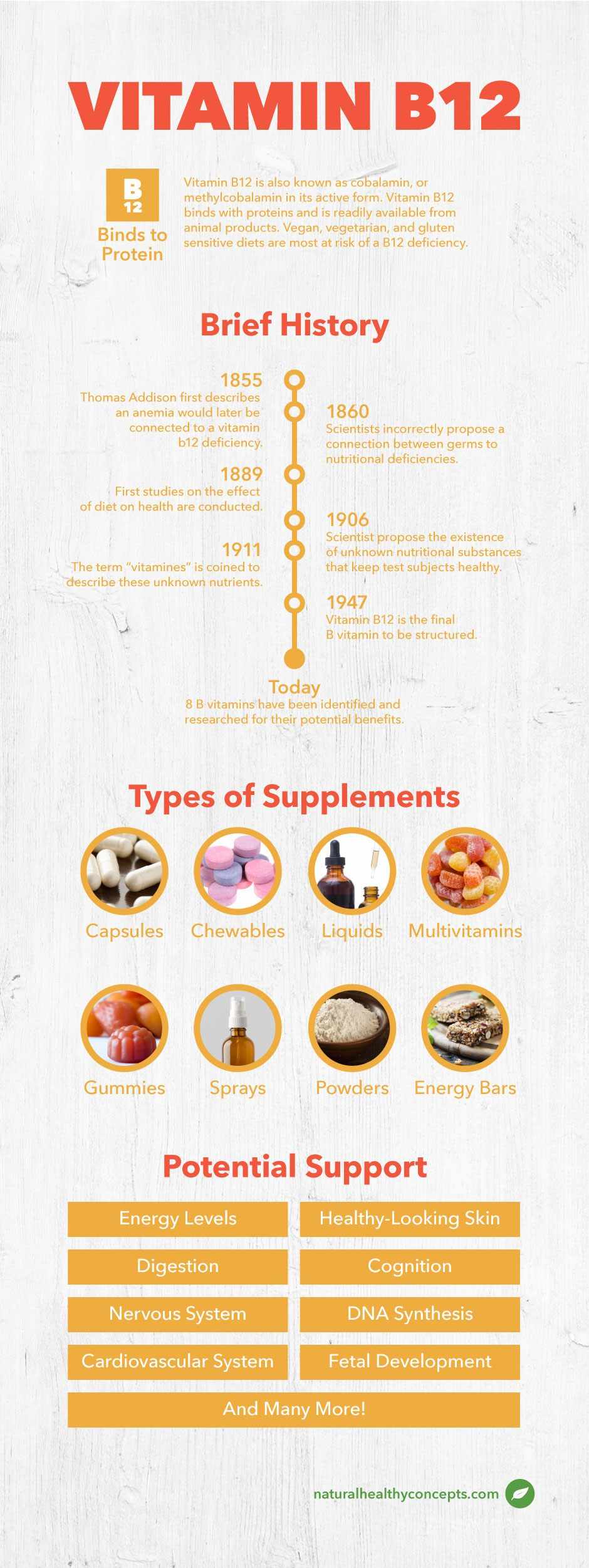 b12 supplement infographic