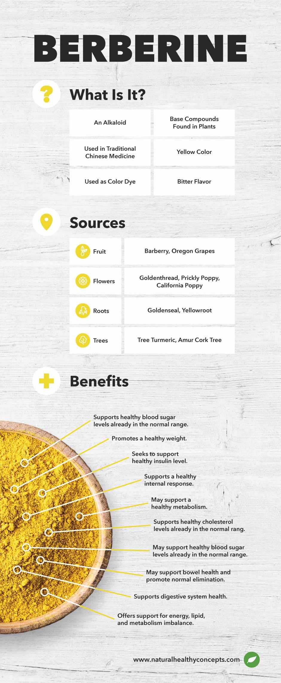 berberine infographic