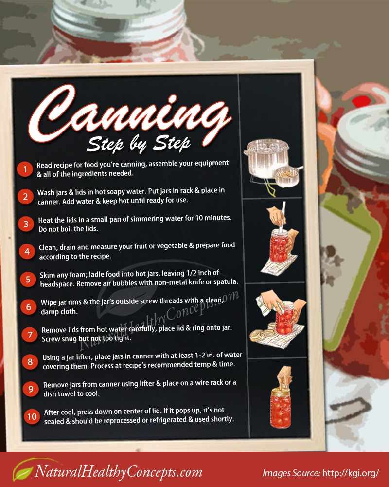 canning infographic