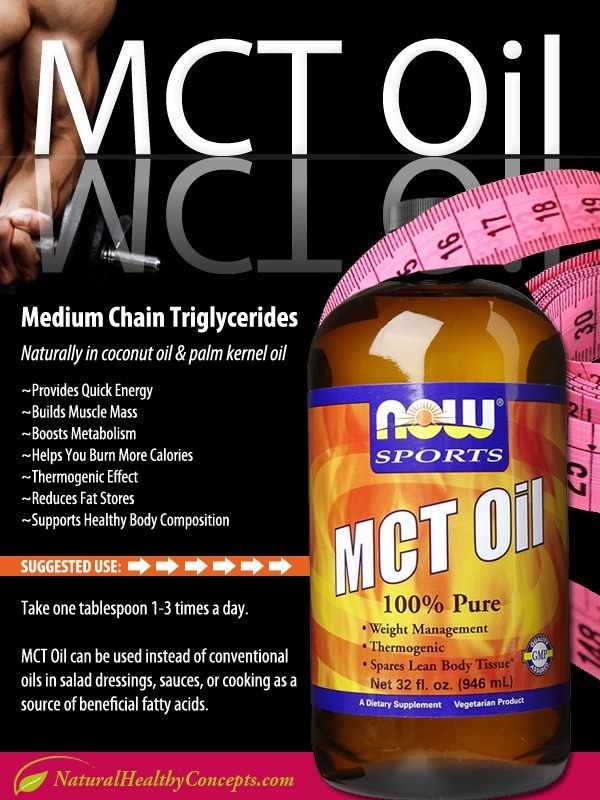 mct oil infographic