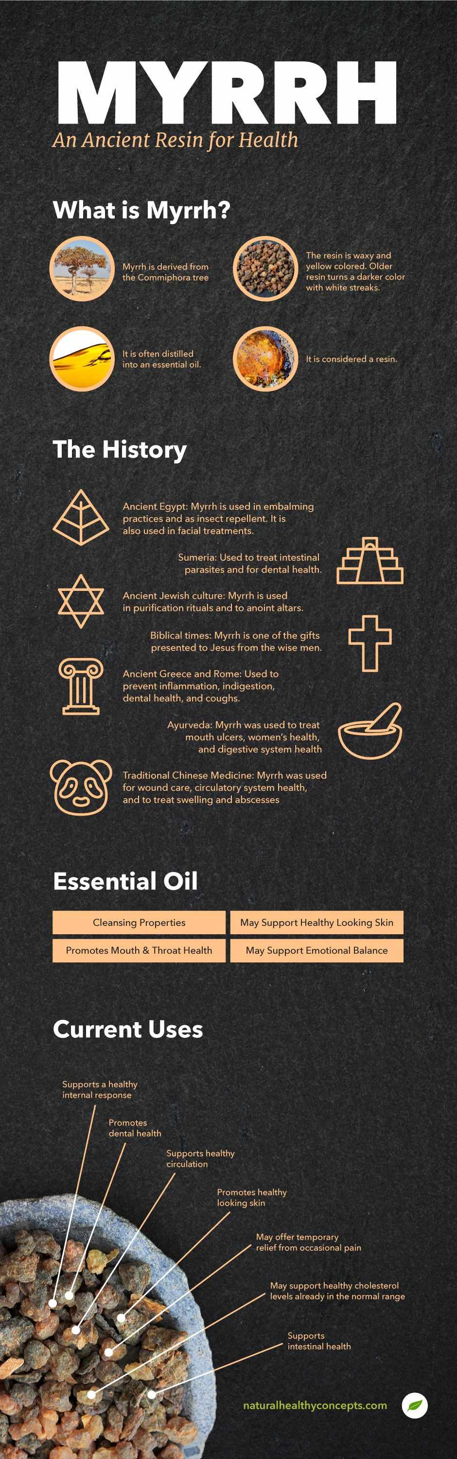 myrrh infographic