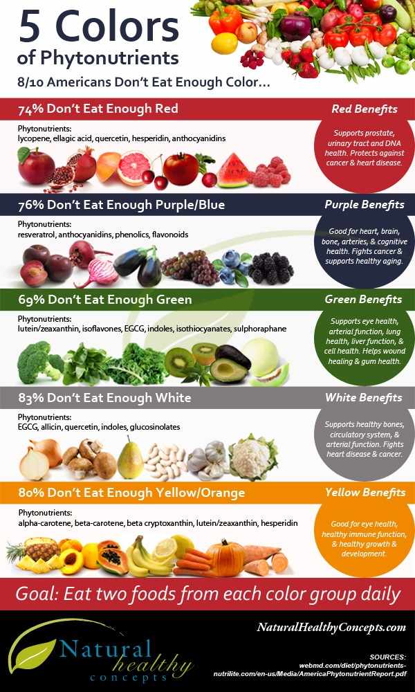 phytonutrients infographic