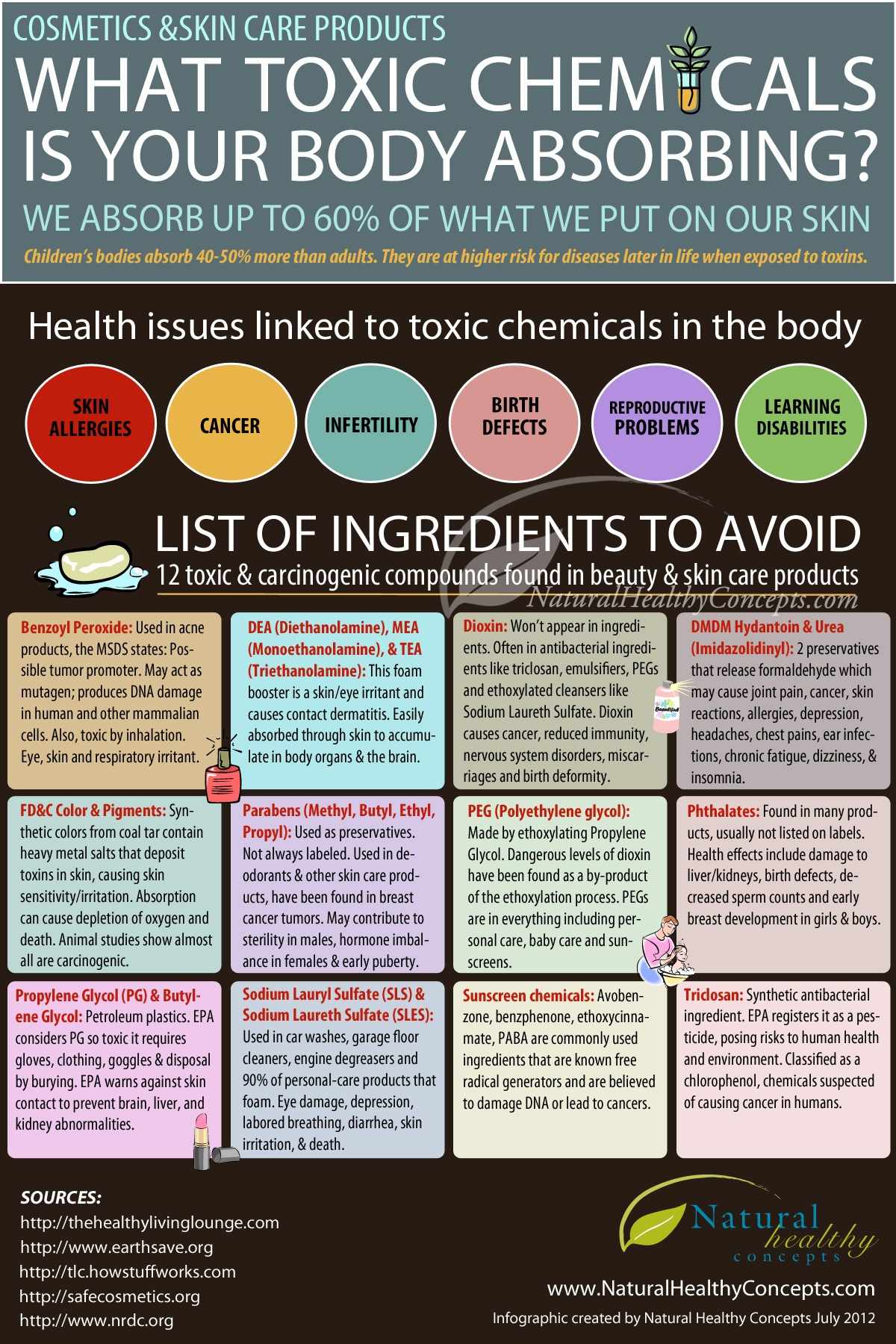 toxic skin infographic