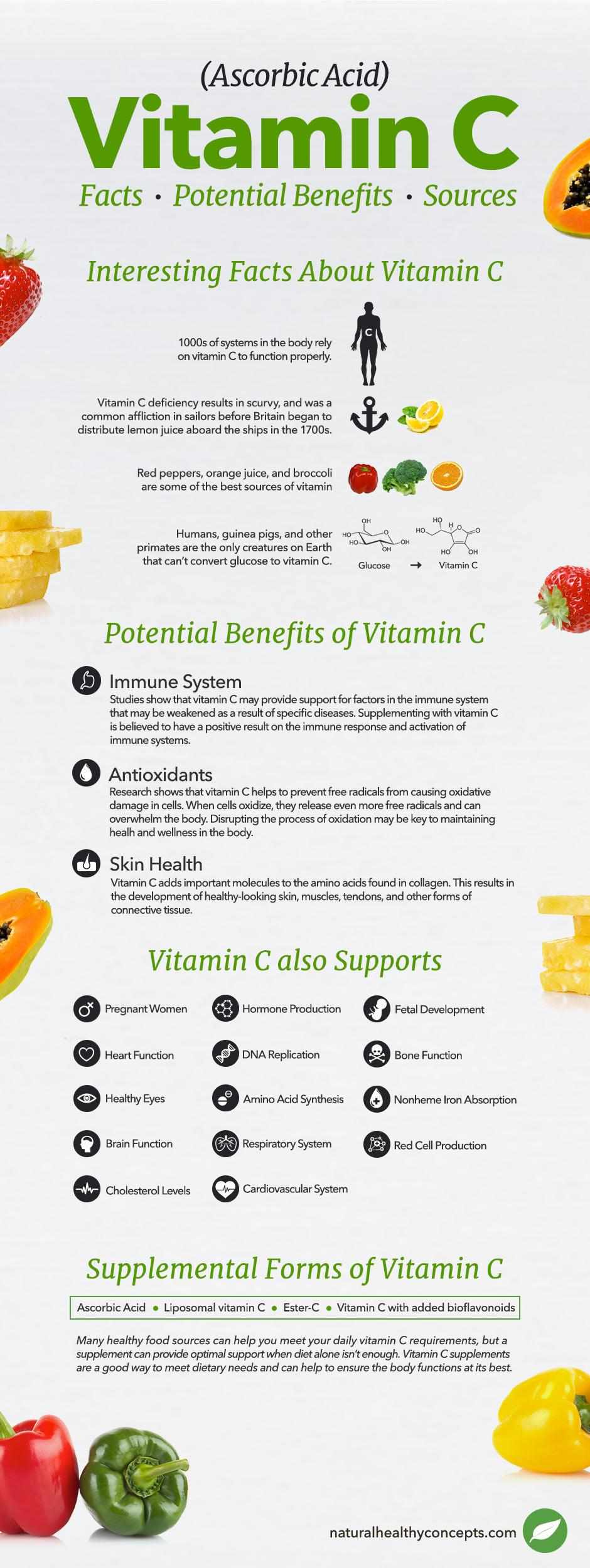 vitamin c supplement infographic