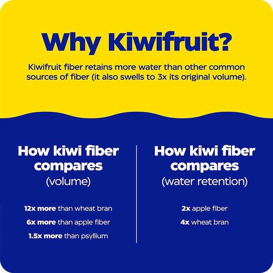 Kiwi Regularity, 30 Relief Chews, ENZ
