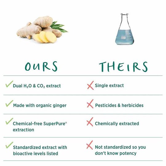 SuperPure Ginger Organic Extract Capsules, 60 Capsules, PSY